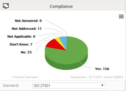 ISO-Dashboard