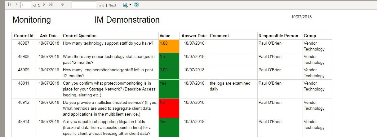 Monitoring-report